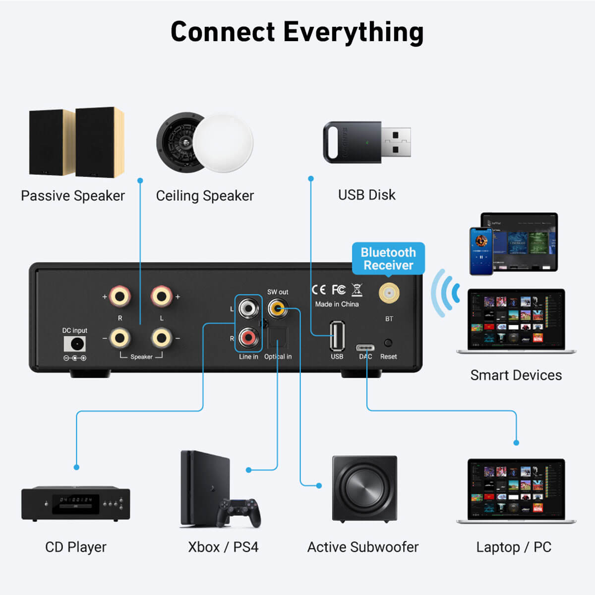Class D Amplifier - อะคริลิค-B50 SE เครื่องรับสัญญาณเสียงสเตอริโอบลูทูธ, 2.1 แชนแนล, มินิแอมป์ในตัวคลาส
