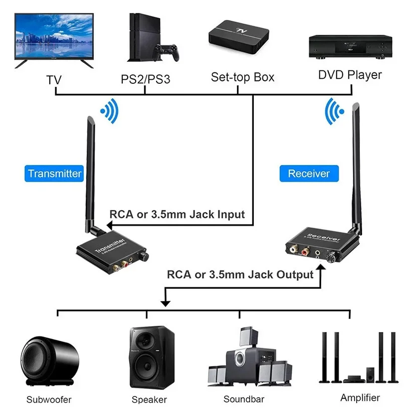 50 ม. 2.4GHz เครื่องส่งสัญญาณ  - Speaker Driver บทวิจารณ์และราคา