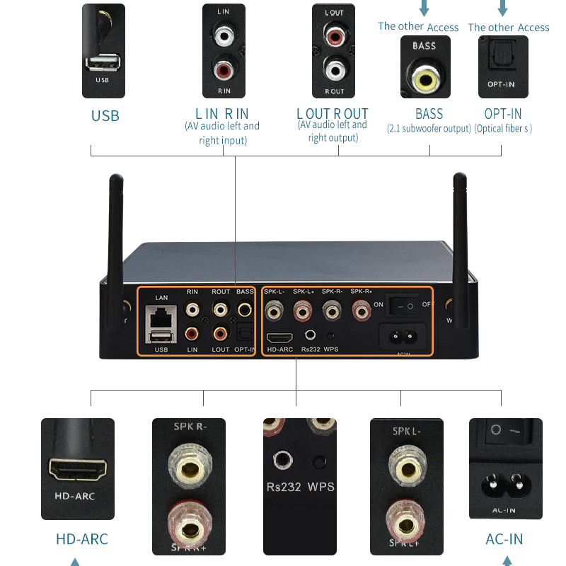 WA60 60W*2 ESS9023 WiFi HiFi ส - Class D Amplifier บทวิจารณ์และราคา